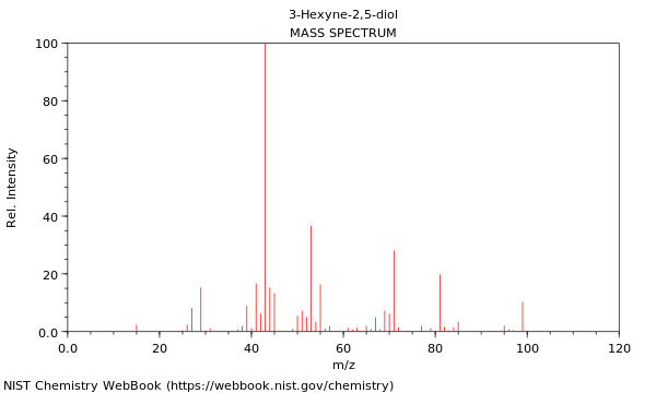 Mass spectrum