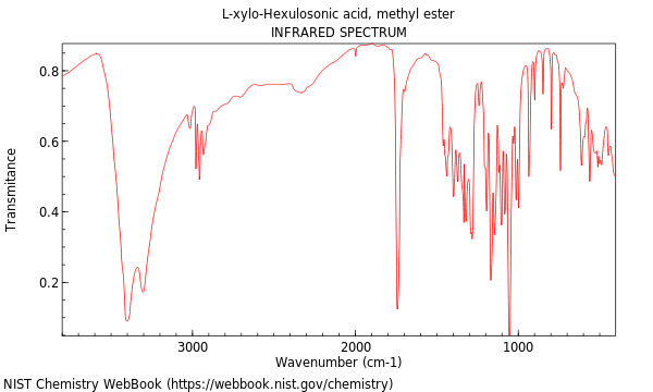 IR spectrum