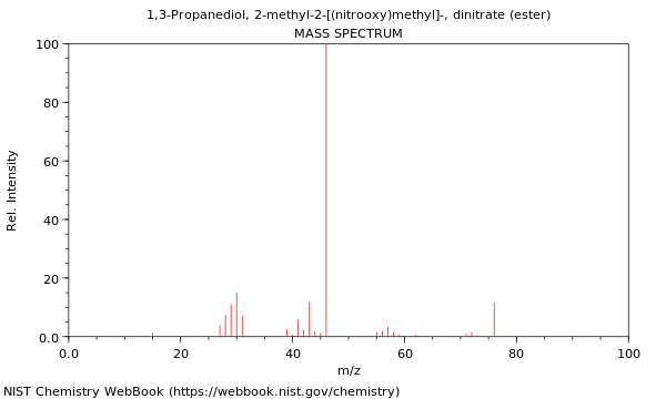 Mass spectrum