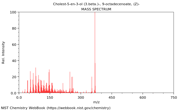 Mass spectrum