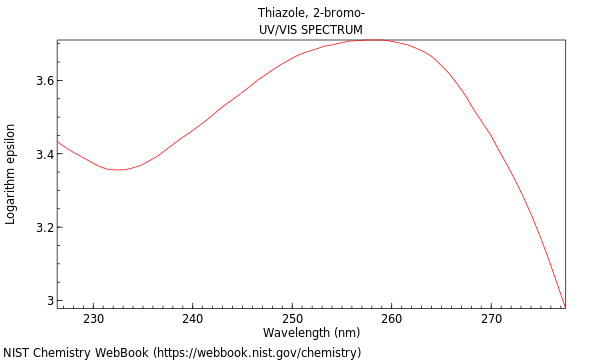 UVVis spectrum