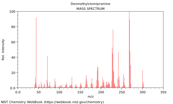 Mass spectrum