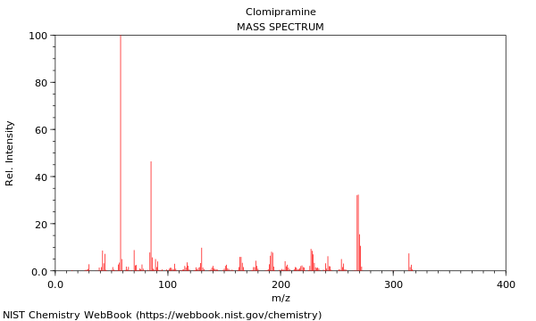 Mass spectrum