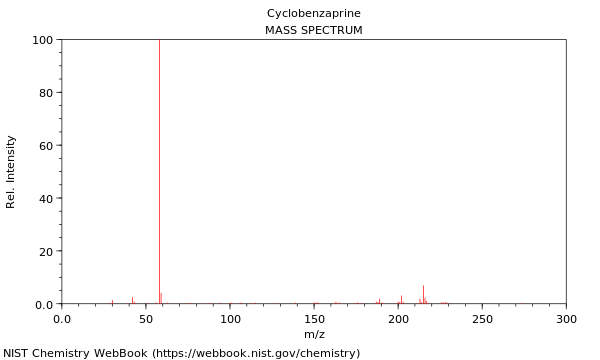 Mass spectrum