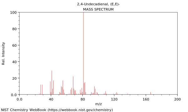 Mass spectrum