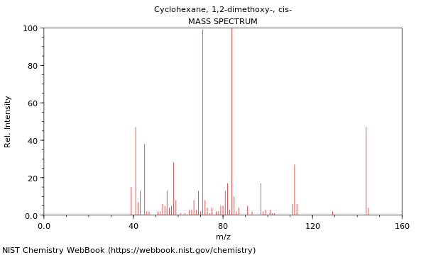 Mass spectrum