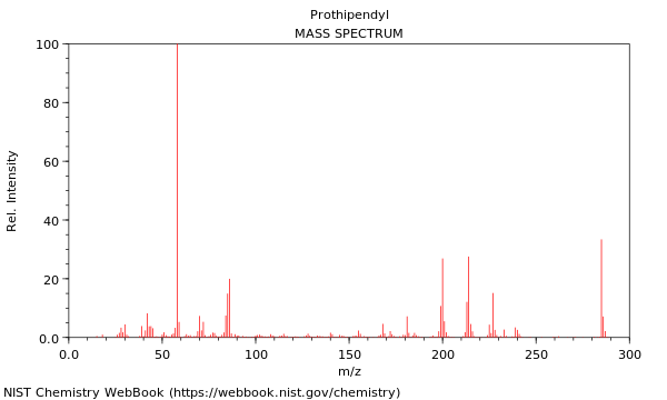 Mass spectrum