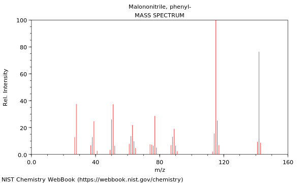 Mass spectrum