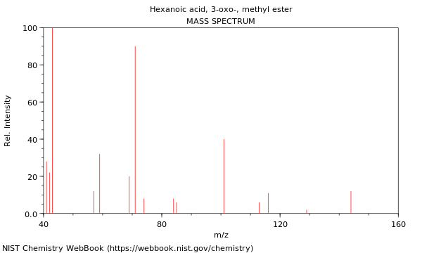 Mass spectrum