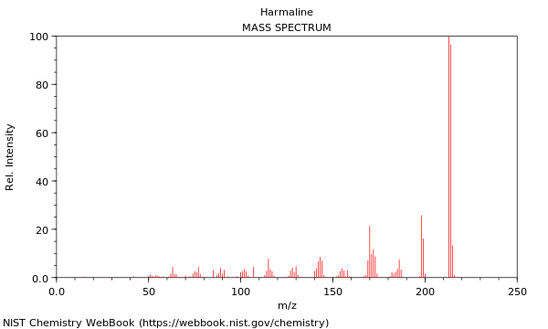 Mass spectrum