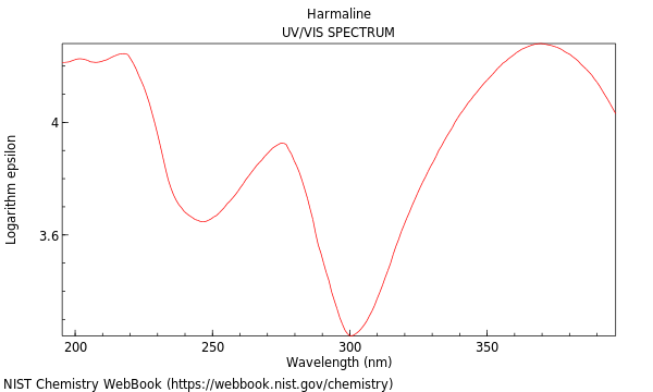 UVVis spectrum