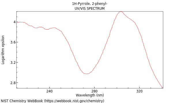 UVVis spectrum