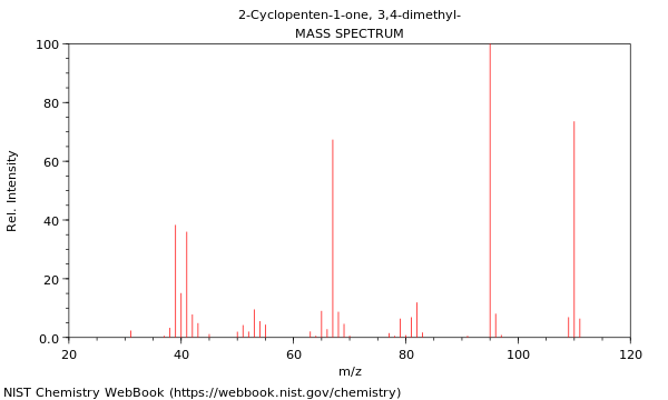 Mass spectrum