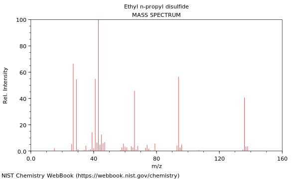 Mass spectrum