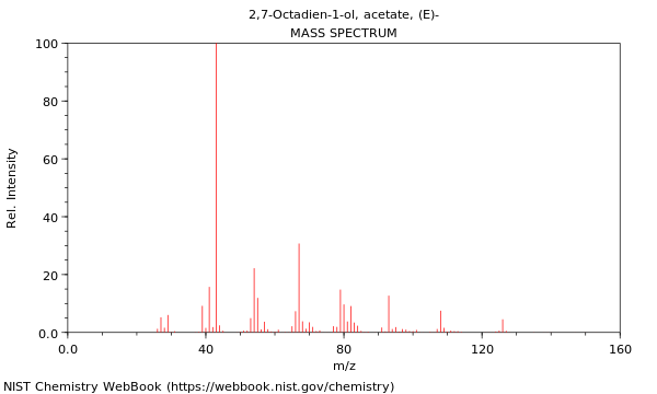 Mass spectrum