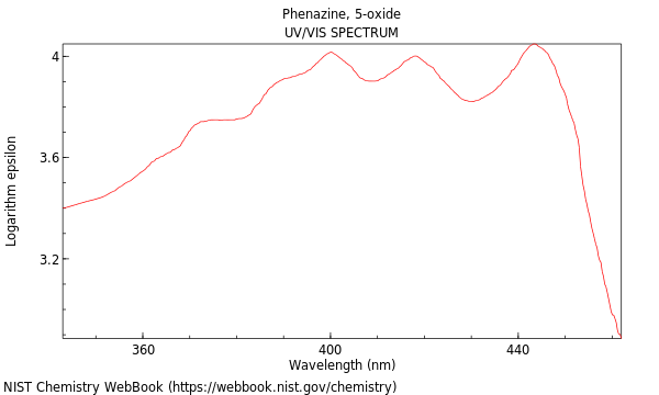 UVVis spectrum