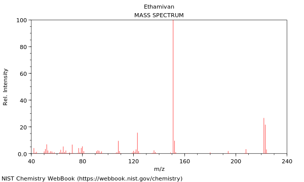 Mass spectrum