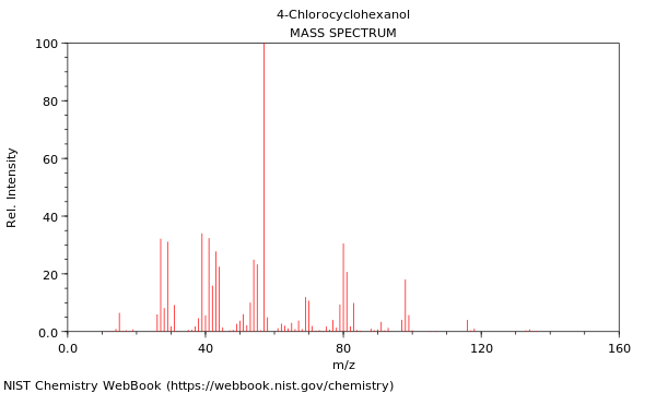 Mass spectrum