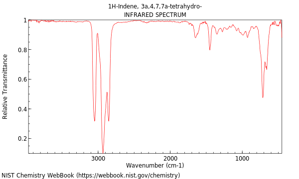 IR spectrum