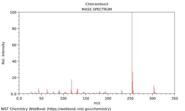 Mass spectrum