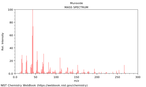 Mass spectrum