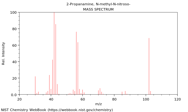 Mass spectrum