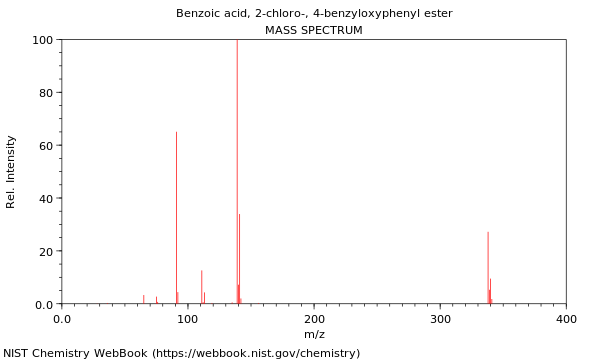 Mass spectrum