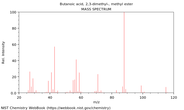 Mass spectrum