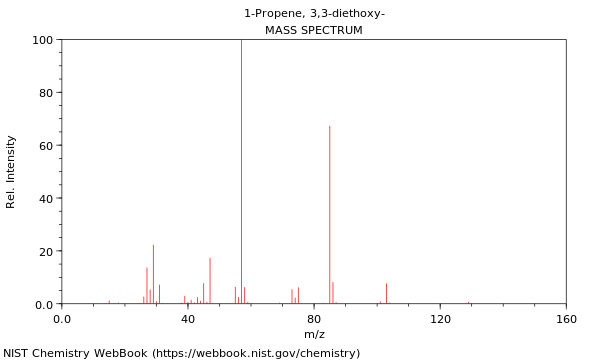 Mass spectrum