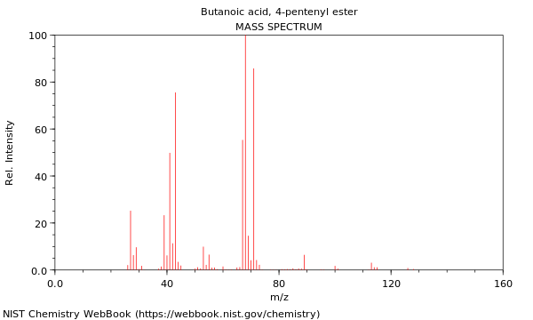 Mass spectrum