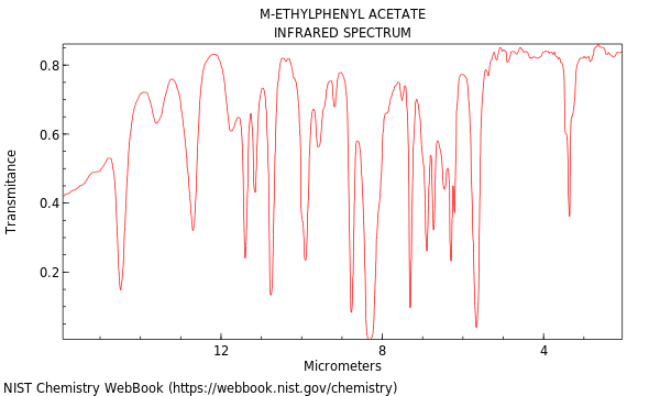 IR spectrum