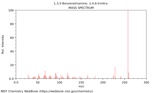 Mass spectrum