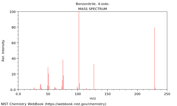 Mass spectrum