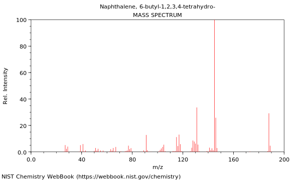 Mass spectrum