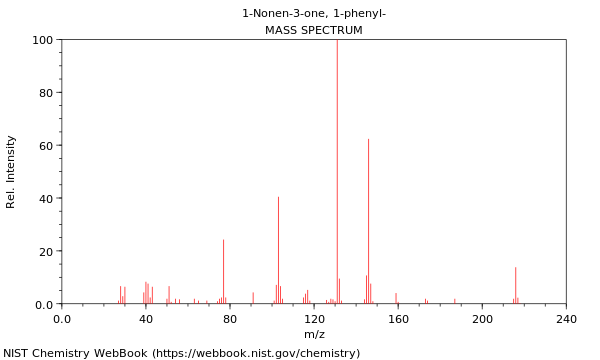 Mass spectrum