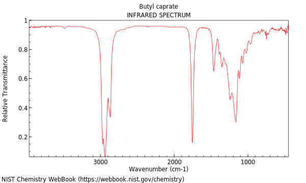 IR spectrum