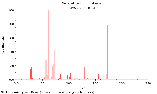 Mass spectrum