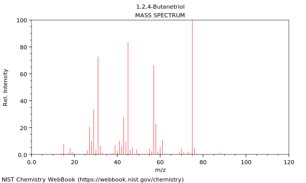 Mass spectrum