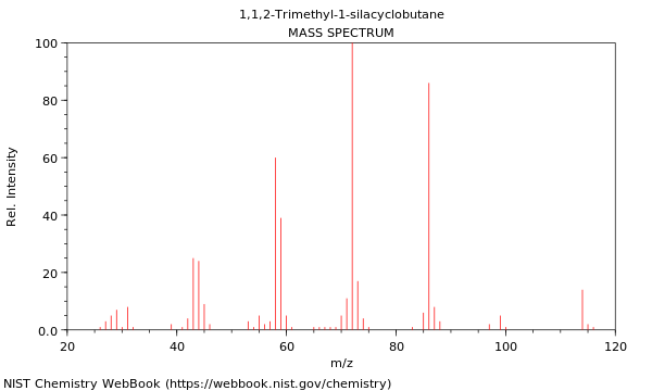 Mass spectrum