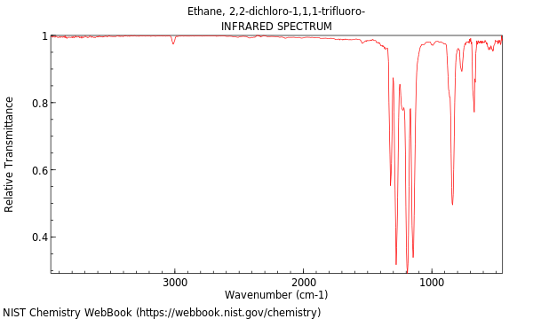 IR spectrum