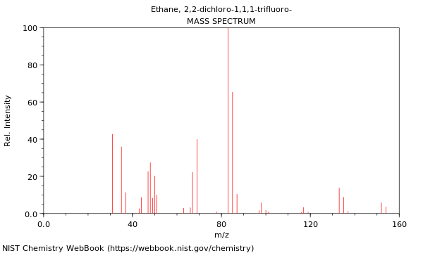 Mass spectrum