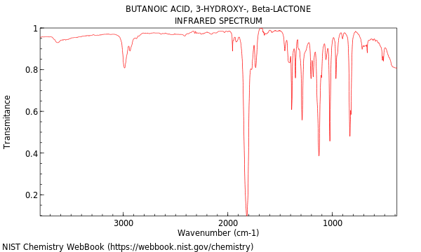 IR spectrum