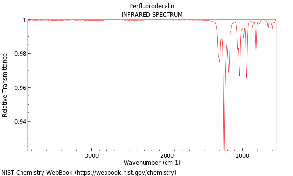 IR spectrum