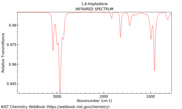 IR spectrum