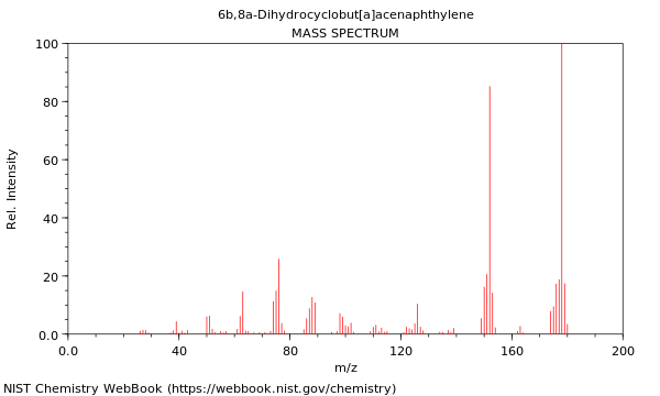 Mass spectrum