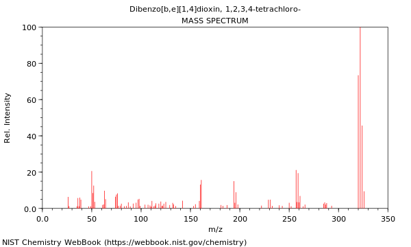 Mass spectrum