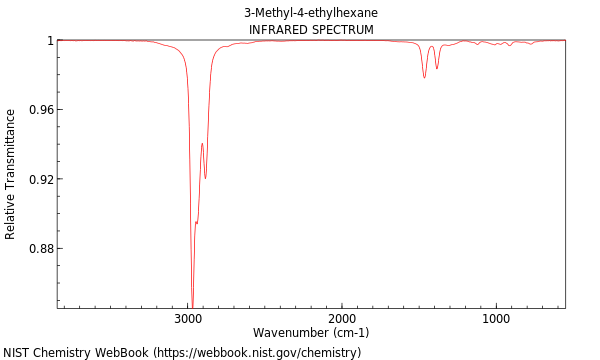 IR spectrum