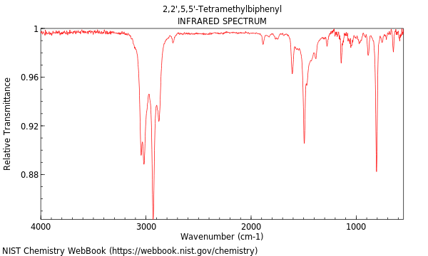 IR spectrum