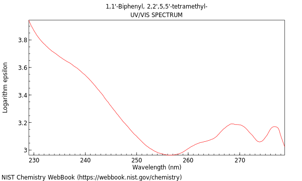 UVVis spectrum