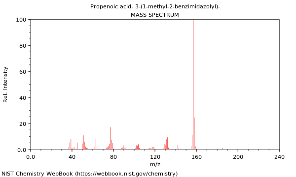 Mass spectrum